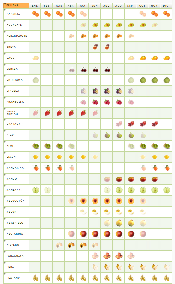 Frutas de temporada mÃ¡s econÃ³micas y saludables